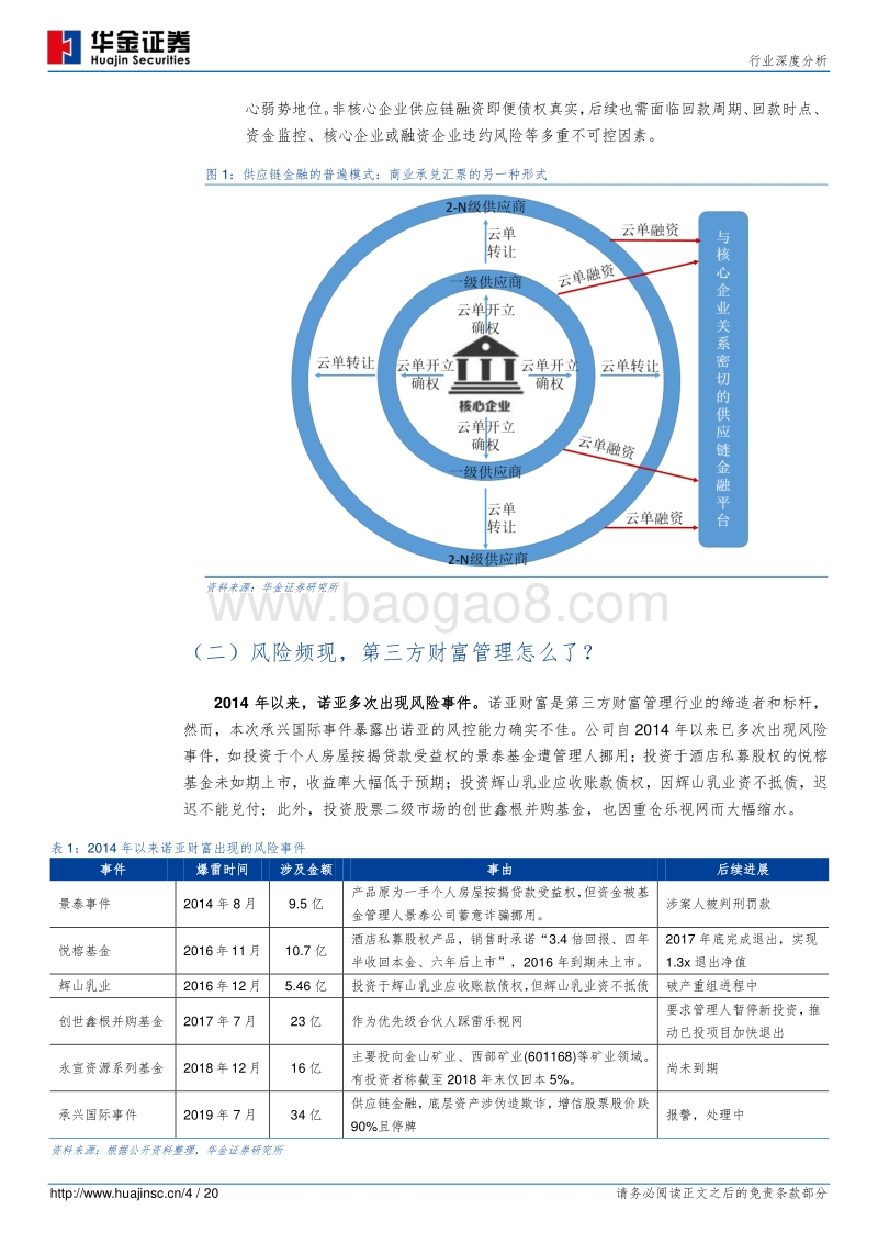 第三方财富管理怎么了？.pdf_第4页