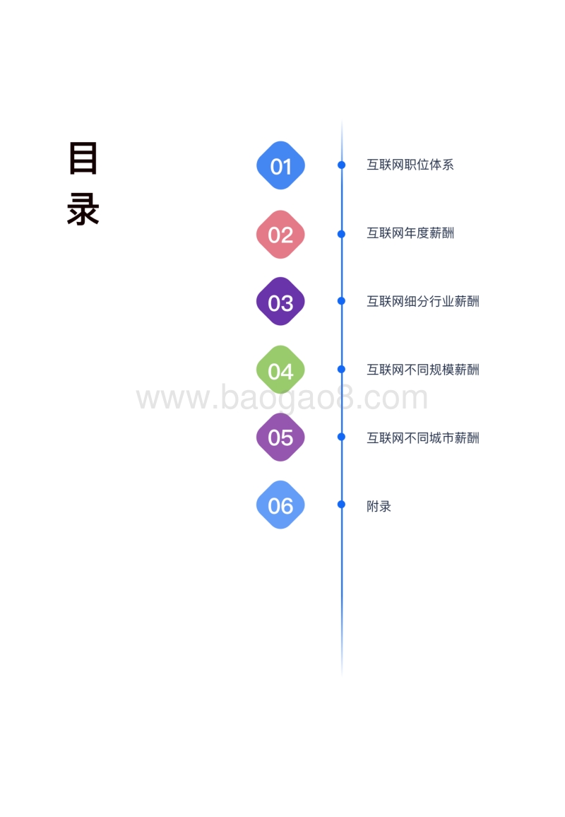 2019第一季度互联网行业薪酬趋势报告.pdf_第3页