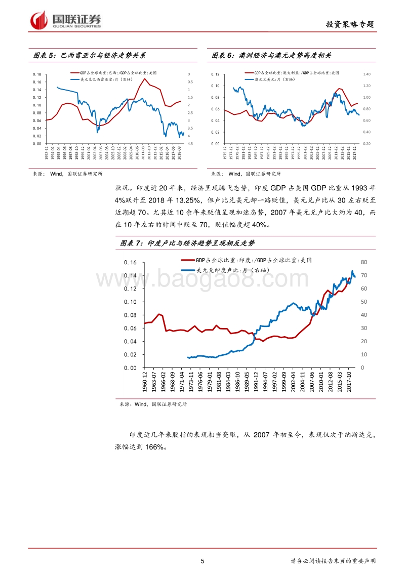 从主要国家汇率史看人民币汇率走向.pdf_第5页