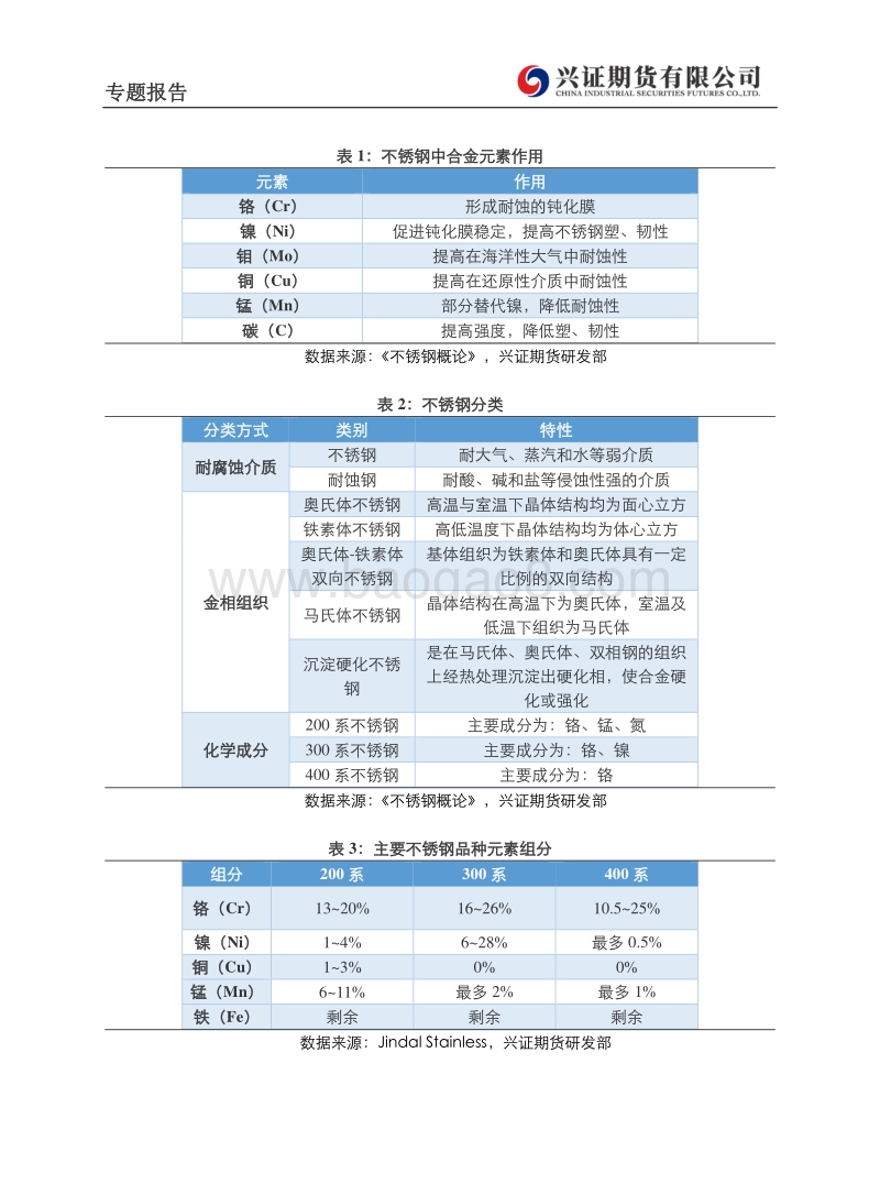 不锈钢产业链初探（1）：基础知识与产业分布.pdf_第4页