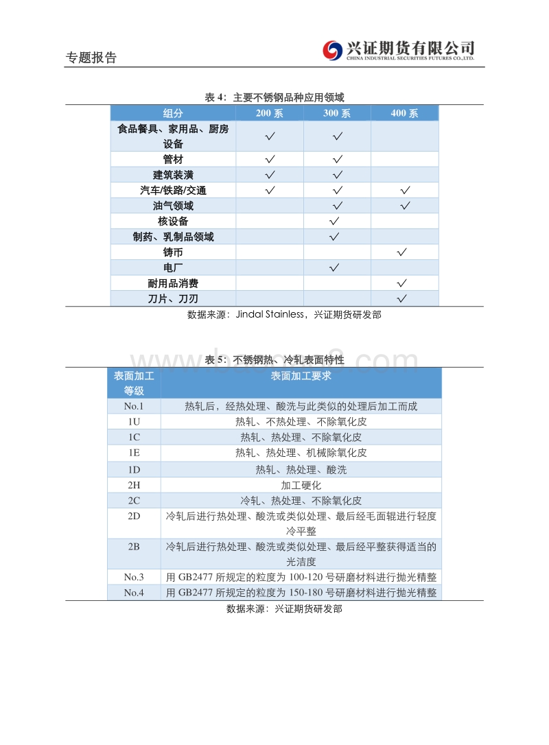 不锈钢产业链初探（1）：基础知识与产业分布.pdf_第5页