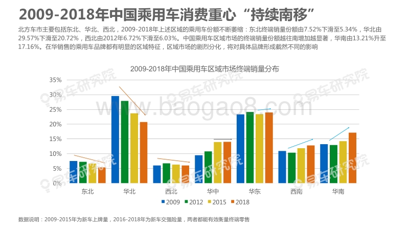2019版中国乘用车“区域市场”洞察报告.pdf_第5页
