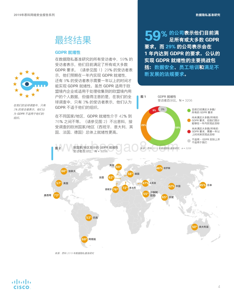 数据隐私基准研究：实现数据隐私保护投资的最大价值.pdf_第4页
