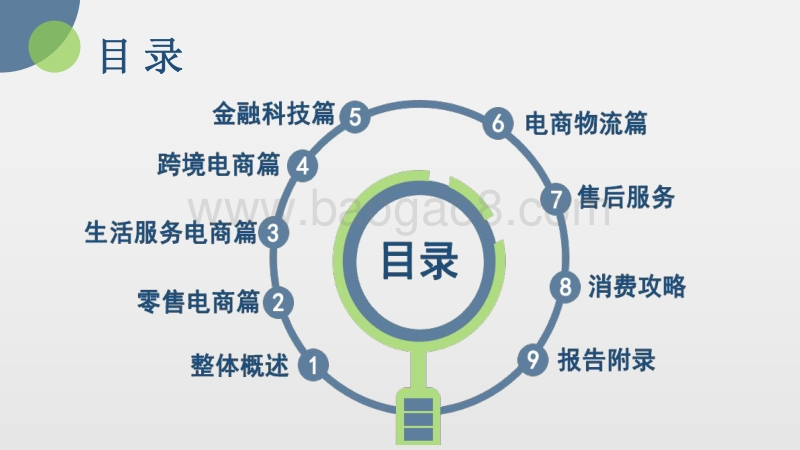 2018年度中国电子商务用户体验与投诉监测报告.pdf_第5页