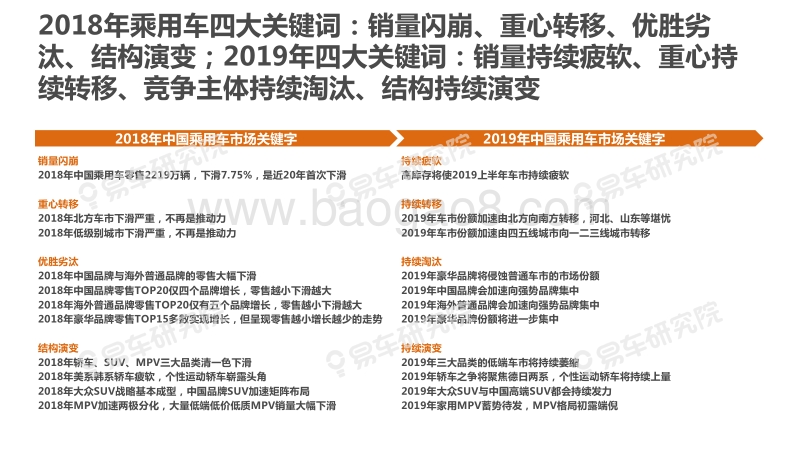 2019年中国乘用车市场洞察报告.pdf_第2页