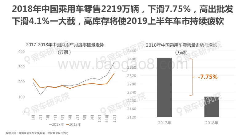2019年中国乘用车市场洞察报告.pdf_第3页