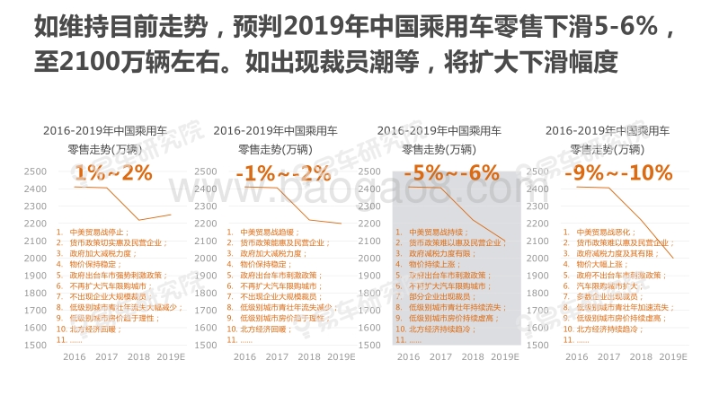 2019年中国乘用车市场洞察报告.pdf_第4页