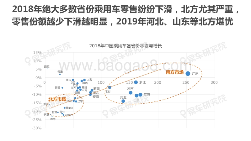 2019年中国乘用车市场洞察报告.pdf_第5页