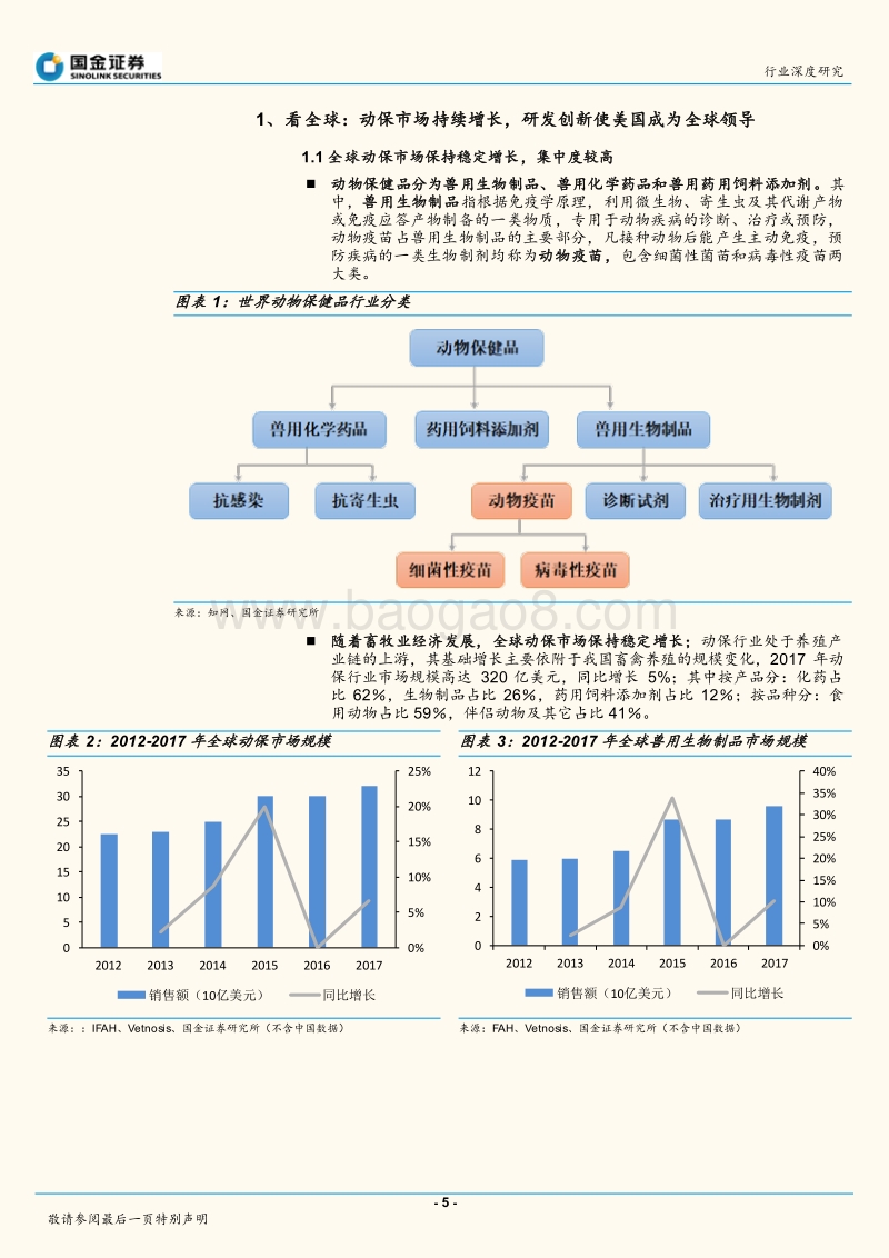 动物保健行业研究：非瘟疫苗预期发酵下，后周期品种全梳理.pdf_第5页
