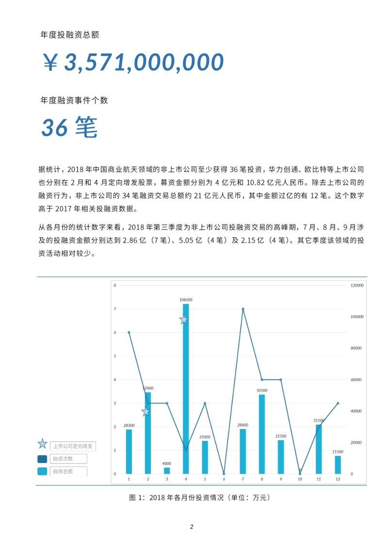 2018中国商业航天产业投融资报告.pdf_第3页