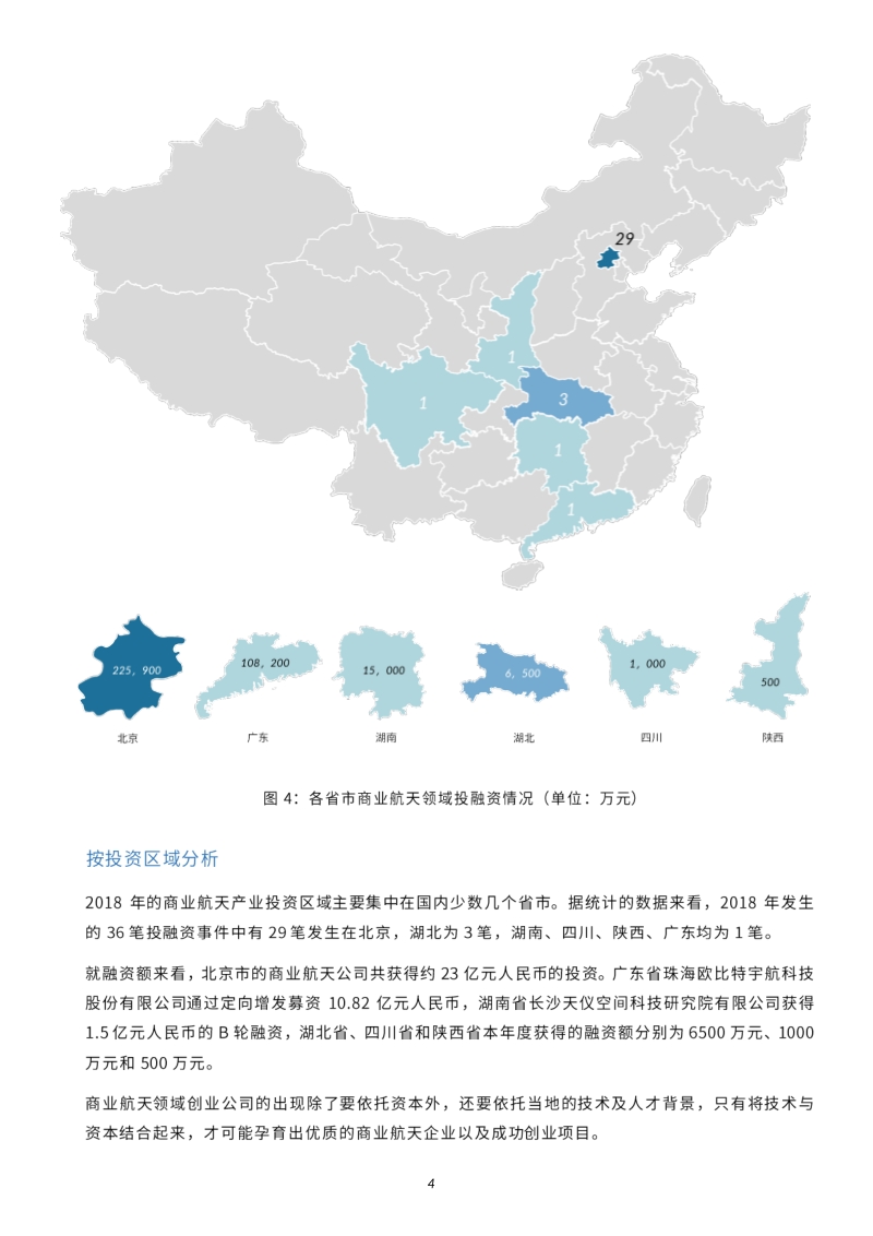 2018中国商业航天产业投融资报告.pdf_第5页