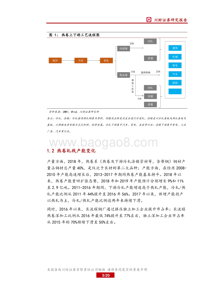 钢铁行业深度：钢材分品种下游需求之：热卷.pdf_第5页