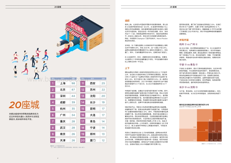 2019中国零售20城.pdf_第4页