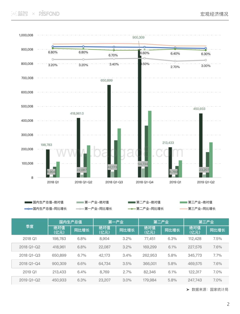 2019年1月-6月市场薪酬数据白皮书.pdf_第4页