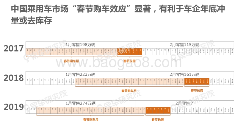 2019年“春节购车效应”洞察报告.pdf_第2页