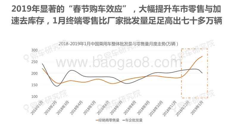 2019年“春节购车效应”洞察报告.pdf_第4页