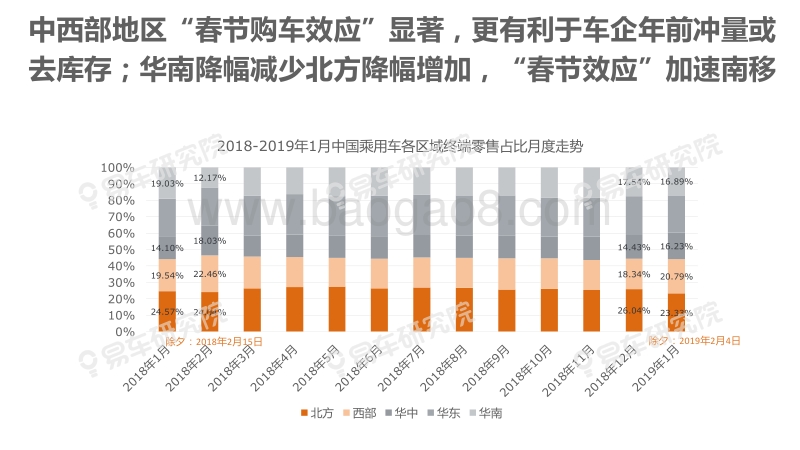 2019年“春节购车效应”洞察报告.pdf_第5页