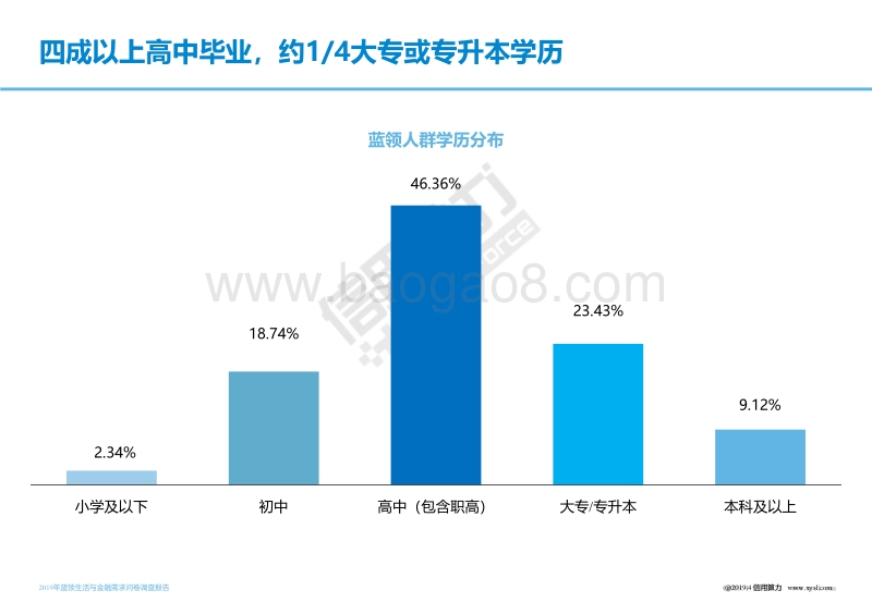 2019年蓝领生活与金融需求问卷调查报告.pdf_第5页
