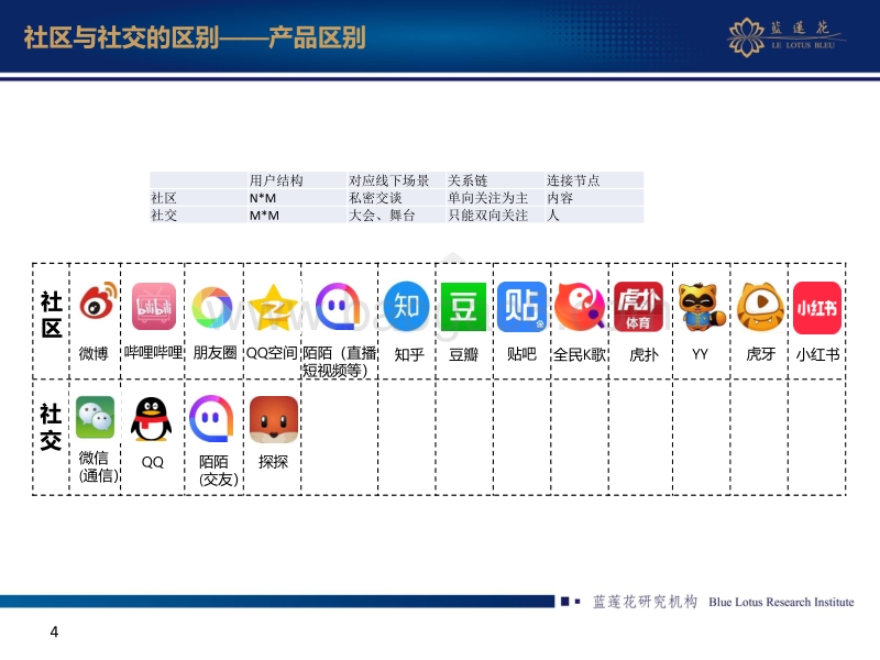 社区行业报告.pdf_第5页