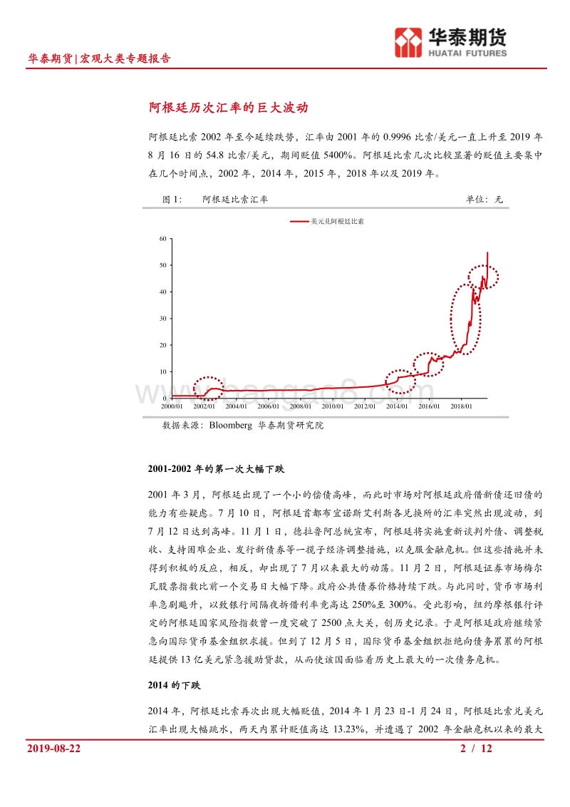 外汇系列专题（一）：阿根廷汇率贬值的经验教训.pdf_第2页