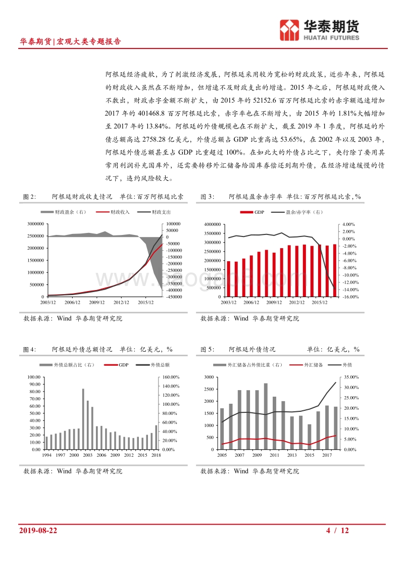 外汇系列专题（一）：阿根廷汇率贬值的经验教训.pdf_第4页