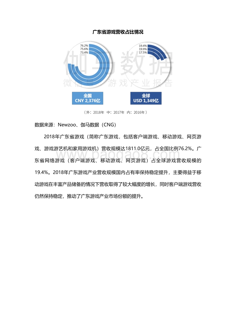 2018年广东游戏产业报告.pdf_第5页