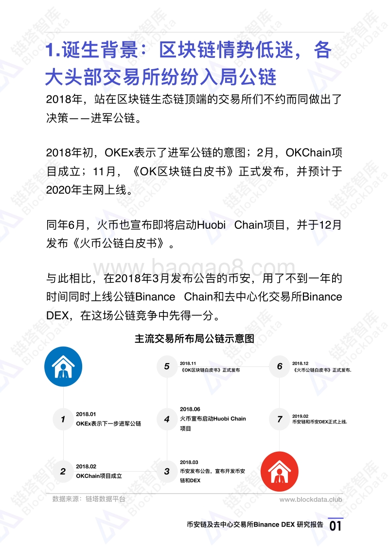 币安链及去中心化交易所BinanceDEX研究报告.pdf_第4页