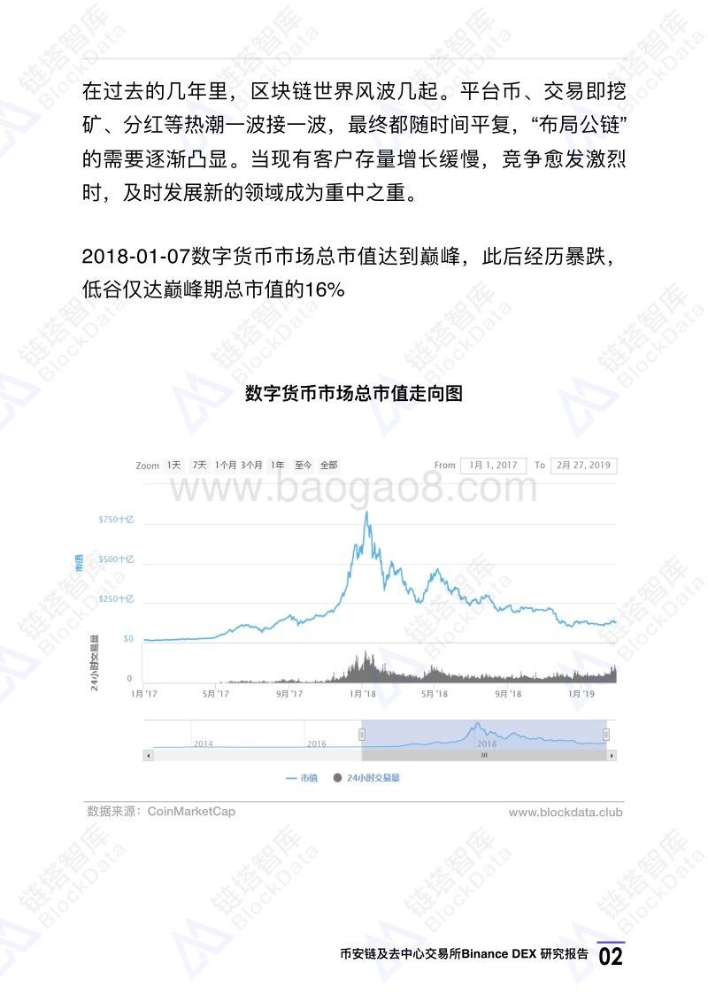 币安链及去中心化交易所BinanceDEX研究报告.pdf_第5页