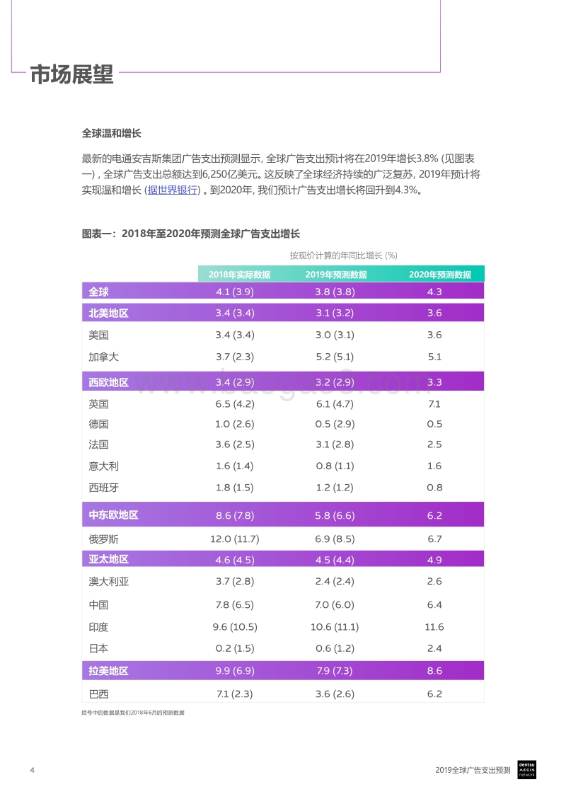 2019全球广告支出预测.pdf_第4页