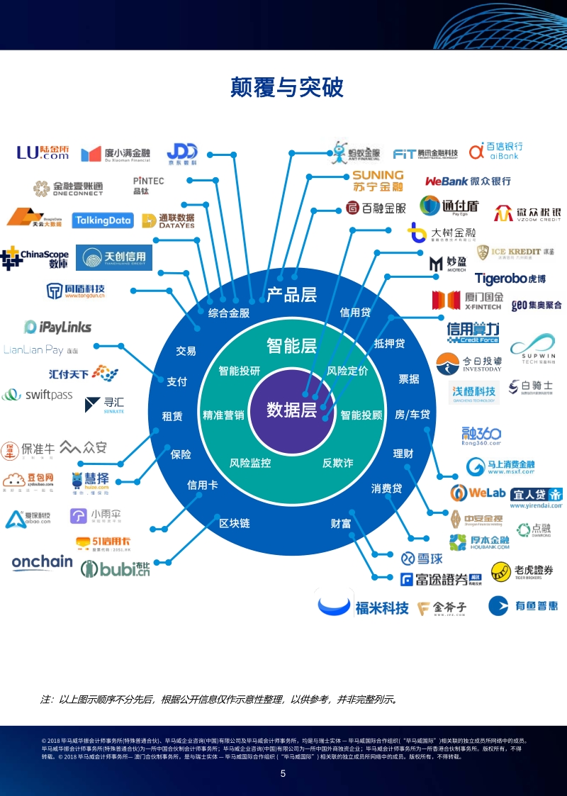 中国领先金融科技50企业报告第三届.pdf_第5页