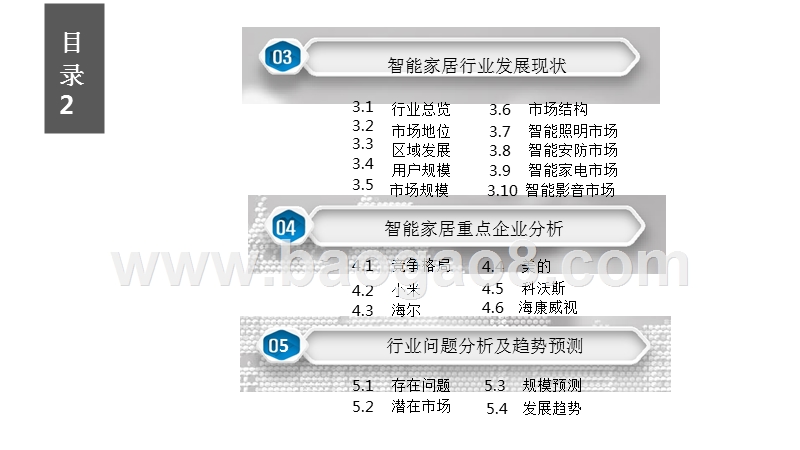 2019年中国智能家居行业发展分析报告.pptx_第3页