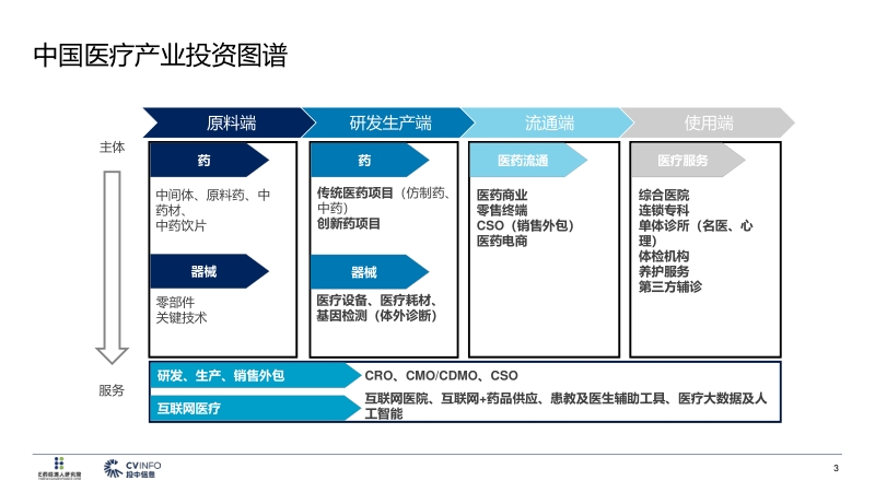 2019医疗产业投资指南.pdf_第4页
