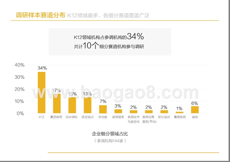 2019中小教育企业招聘痛点调研报告.pptx_第4页