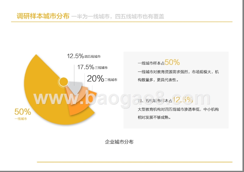 2019中小教育企业招聘痛点调研报告.pptx_第5页