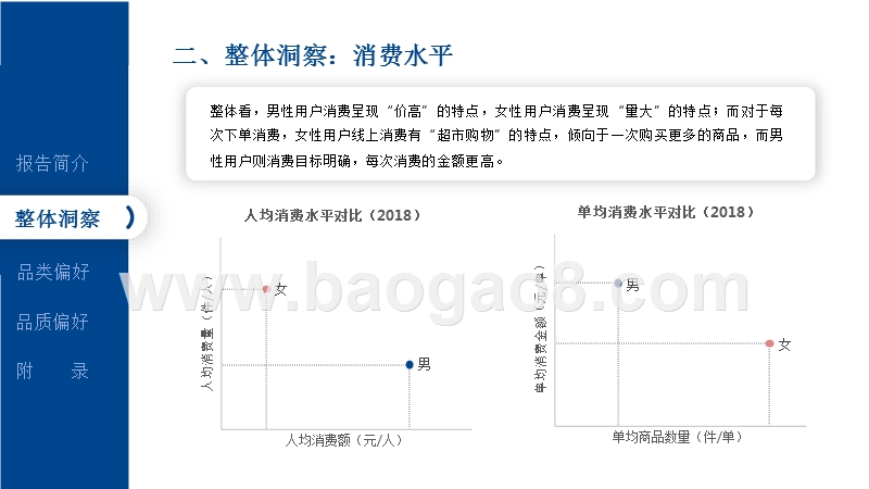 2018-2019男女消费群体研究报告.pptx_第5页