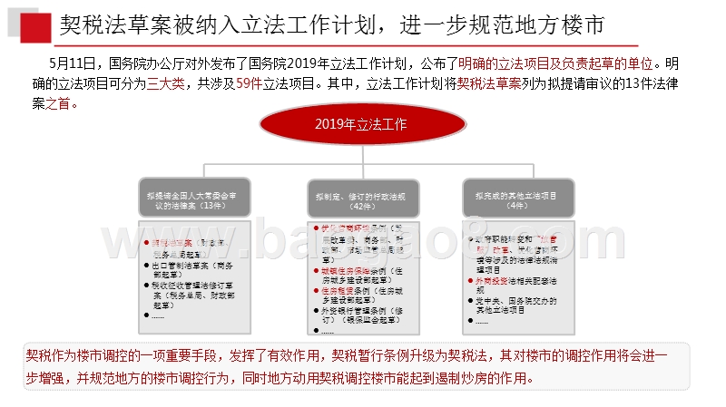 2019年5月重庆主城区房地产市场分析报告.pptx_第4页