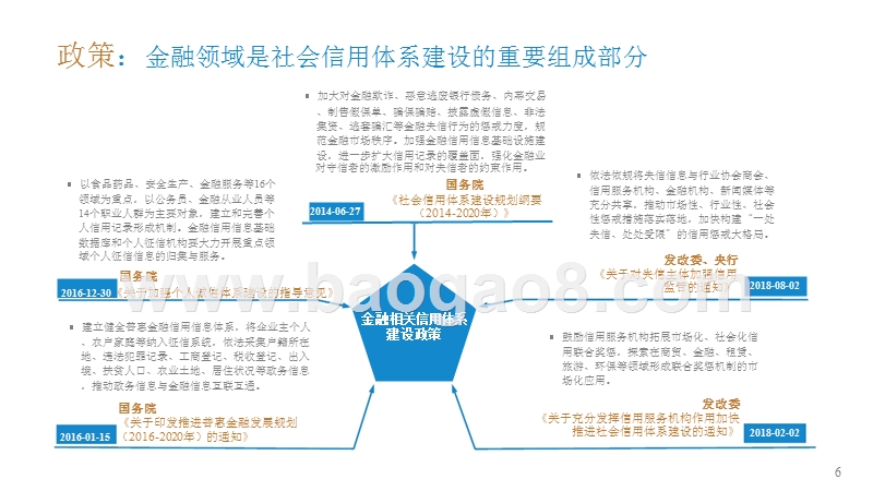 2018-2019中国零售金融信用体系分析报告.pptx_第5页