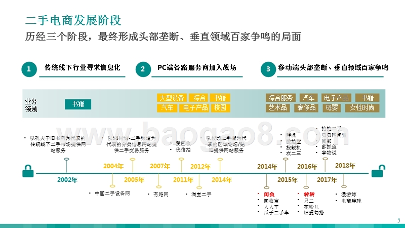 2018-2019二手电商行业研究报告.pptx_第5页