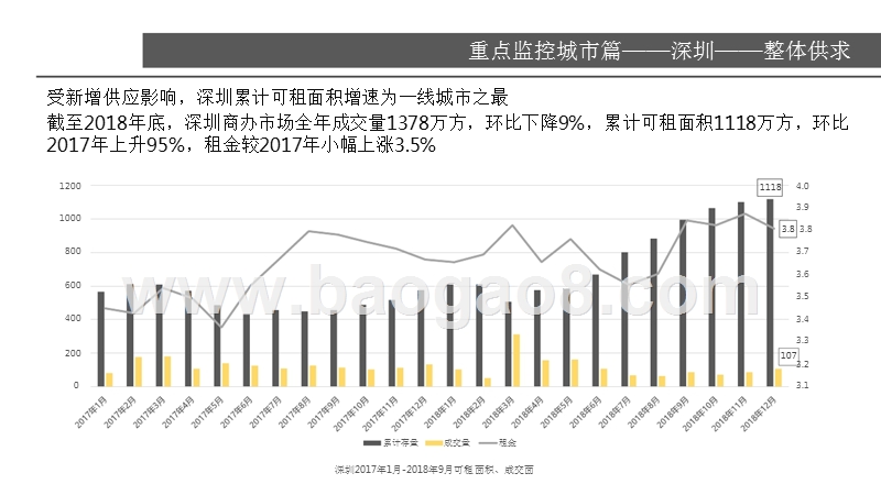 2018-2019深圳写字楼市场研究报告.pptx_第3页