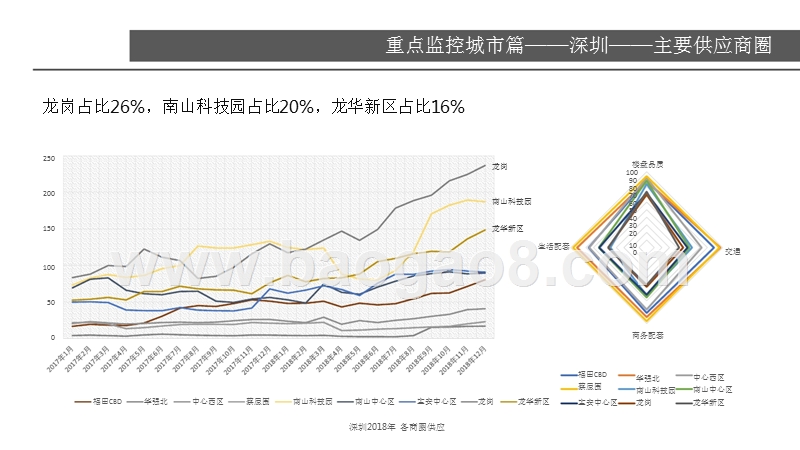 2018-2019深圳写字楼市场研究报告.pptx_第4页