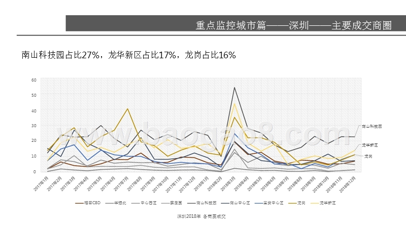 2018-2019深圳写字楼市场研究报告.pptx_第5页
