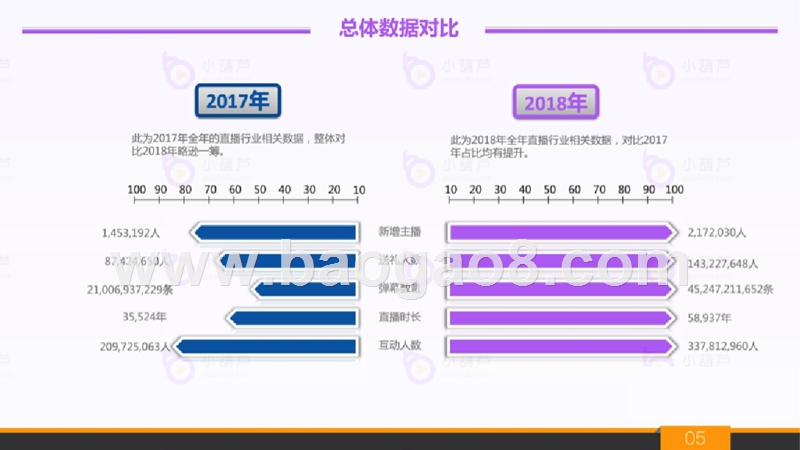 2018-2019平台直播行业研究报告.pptx_第4页
