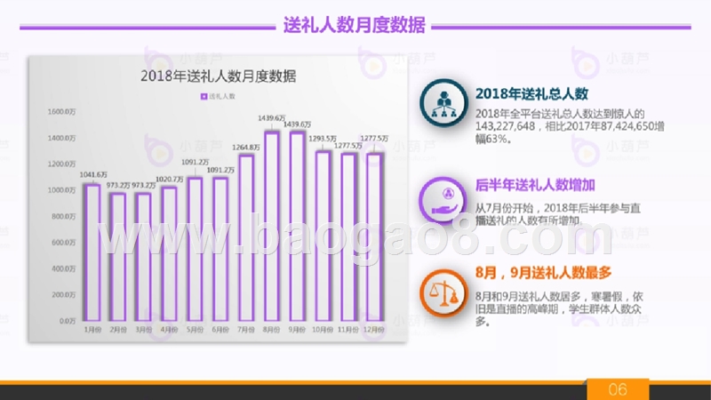 2018-2019平台直播行业研究报告.pptx_第5页