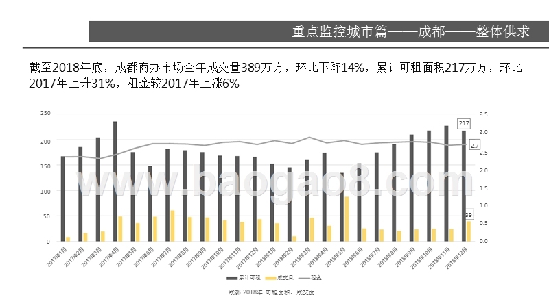 2018-2019成都写字楼市场研究报告.pptx_第3页