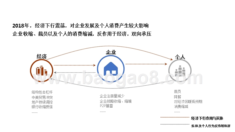 2018-2019宏观经济与写字楼整体市场研究报告.pptx_第2页