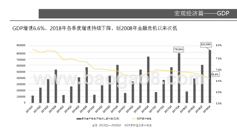 2018-2019宏观经济与写字楼整体市场研究报告.pptx_第5页