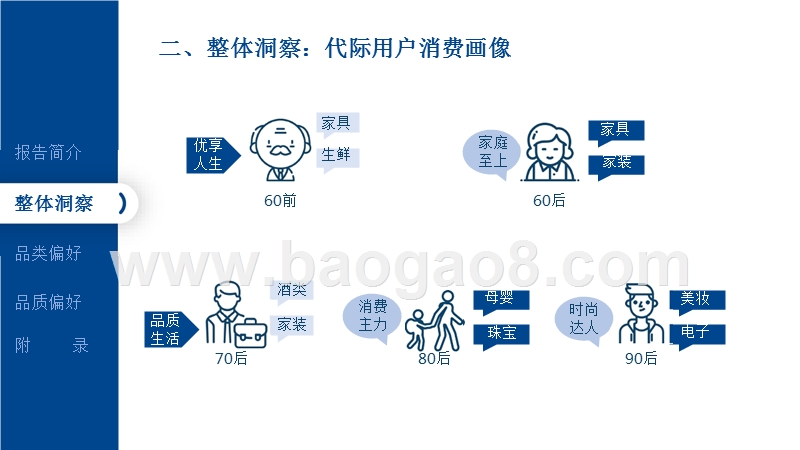 2018-2019代际用户消费研究报告.pptx_第4页