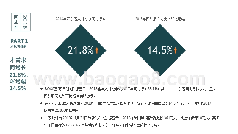 2018Q4人才吸引力报告.pptx_第5页