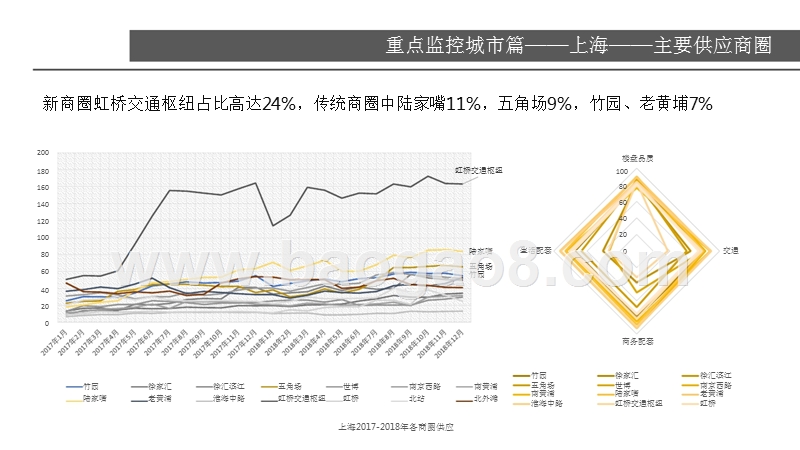 2018-2019上海写字楼市场研究报告.pptx_第4页