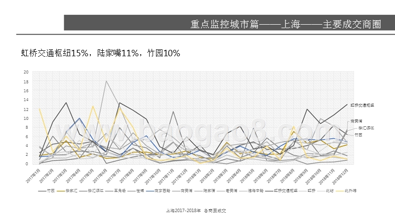 2018-2019上海写字楼市场研究报告.pptx_第5页